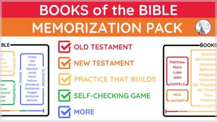 How do you memorize the books of the Bible?