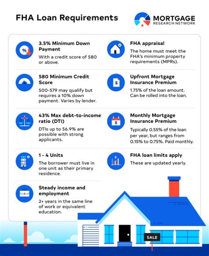 How do you qualify for tax credit apartments?