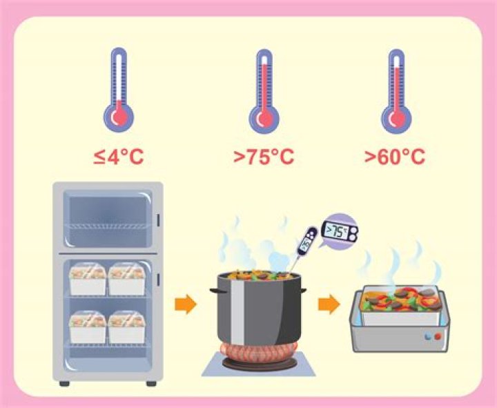 How do you reheat a tagine?