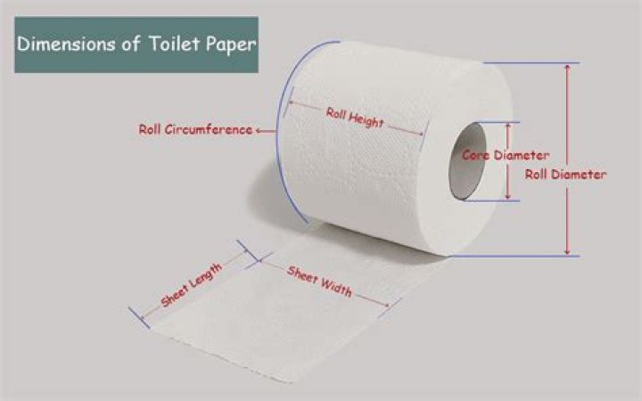 How do you reuse a roll of toilet paper?