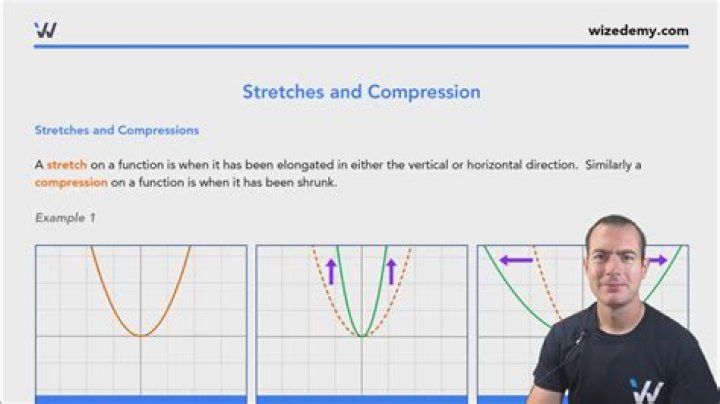 How do you stretch and compress a graph?