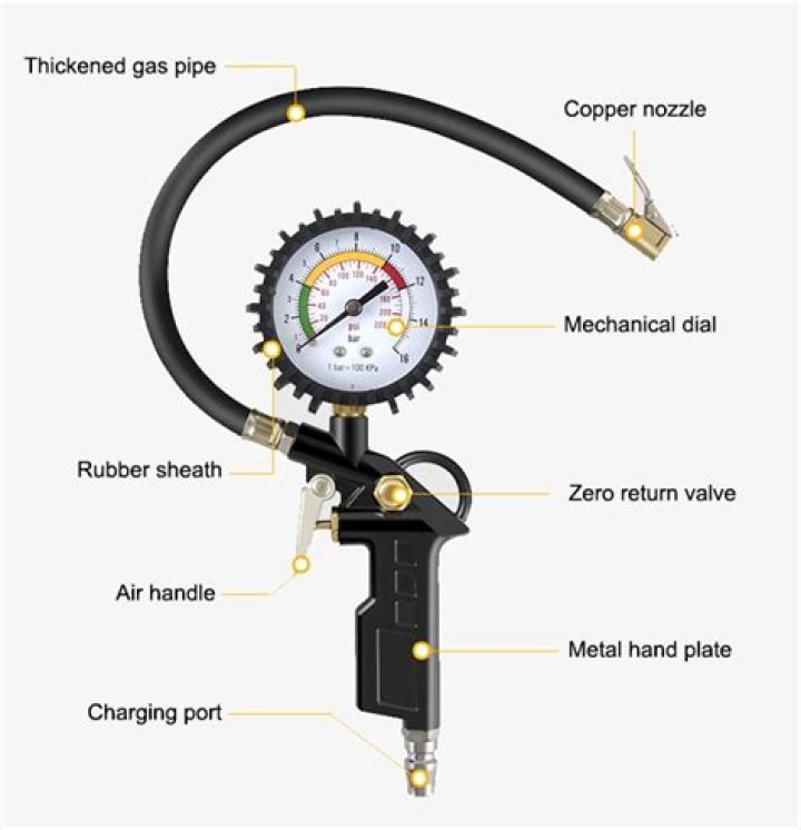 How does a tire pressure gauge work?