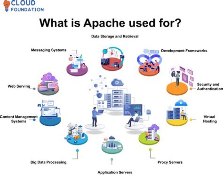 How does Apache beam work?