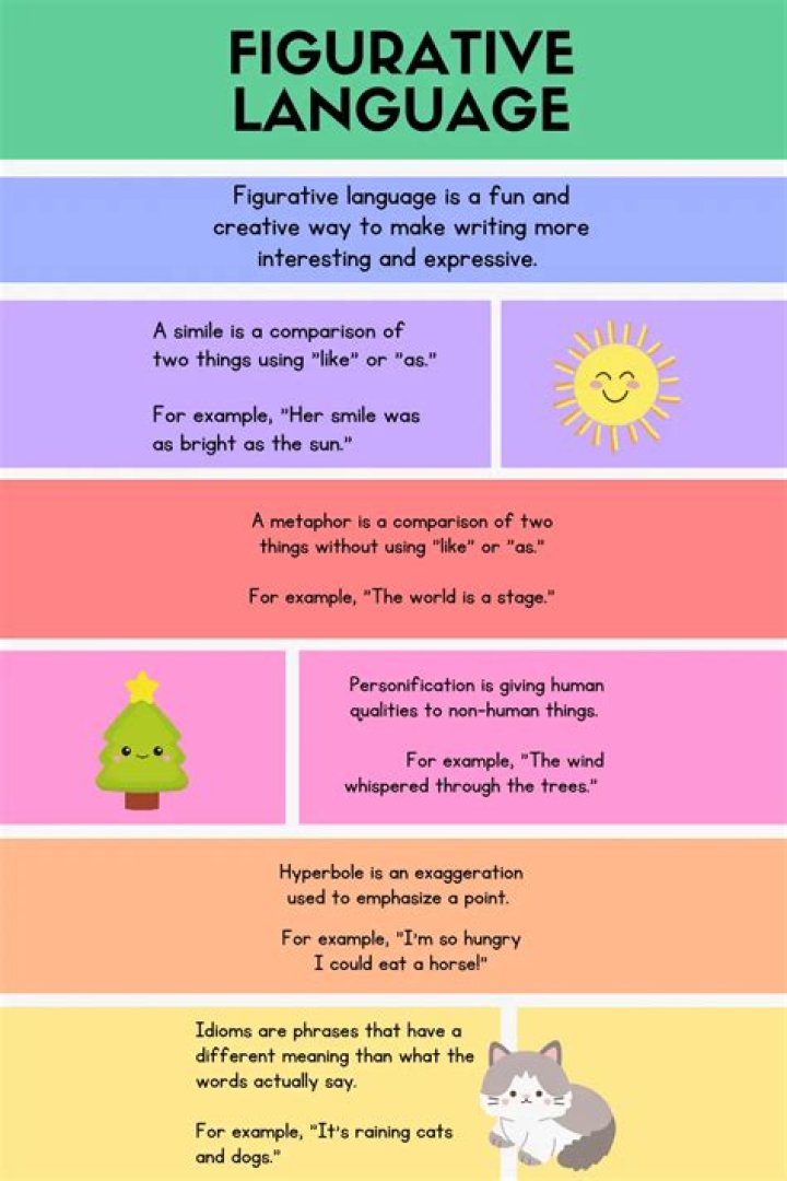How does Elie Wiesel use figurative language in night?