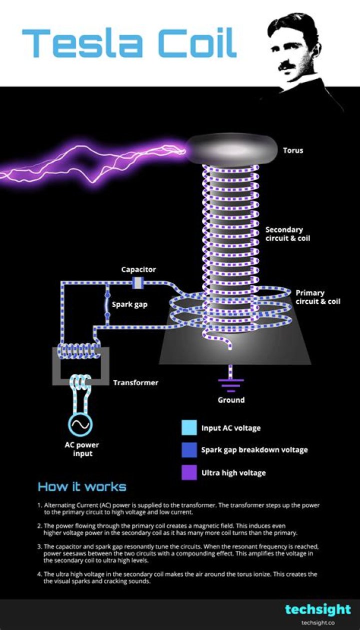 How does Tesla oscillator work?