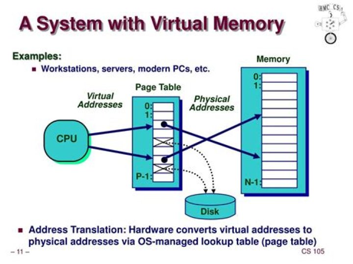 How does virtual storage work?