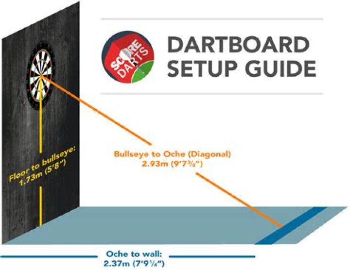 How far do you stand away from a dart board?