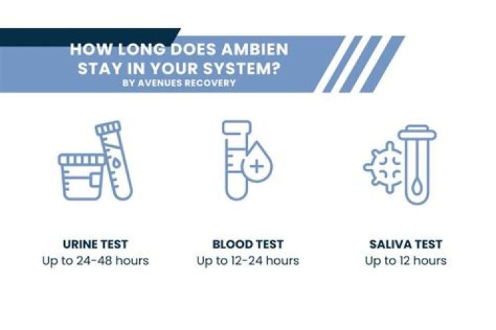 How long does it take Ambien to get out of your urine?