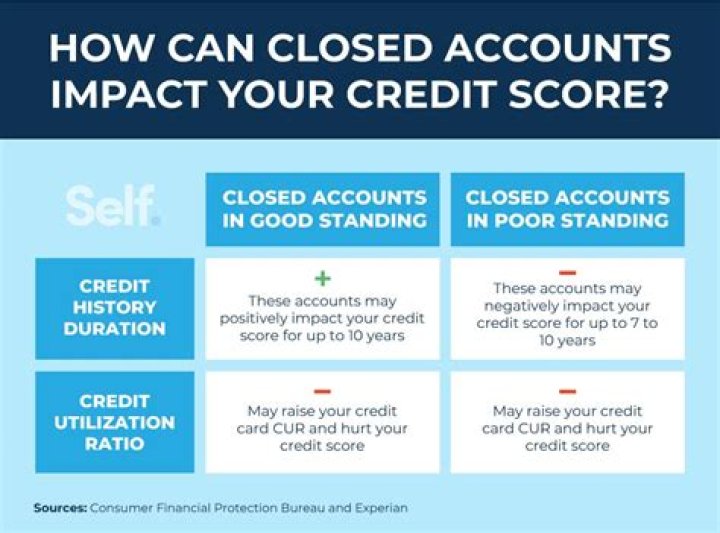 How long does it take for a judgment to be removed from your credit report?