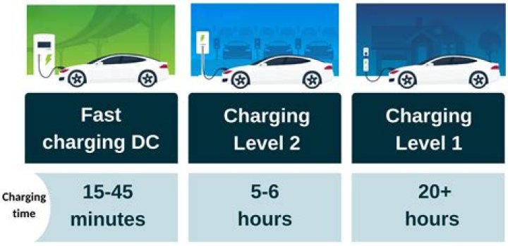 How long does it take to charge Smok x8?