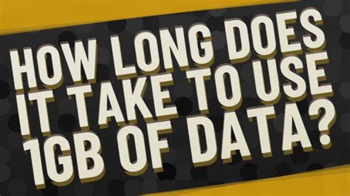 How long does it take to use 1gb?