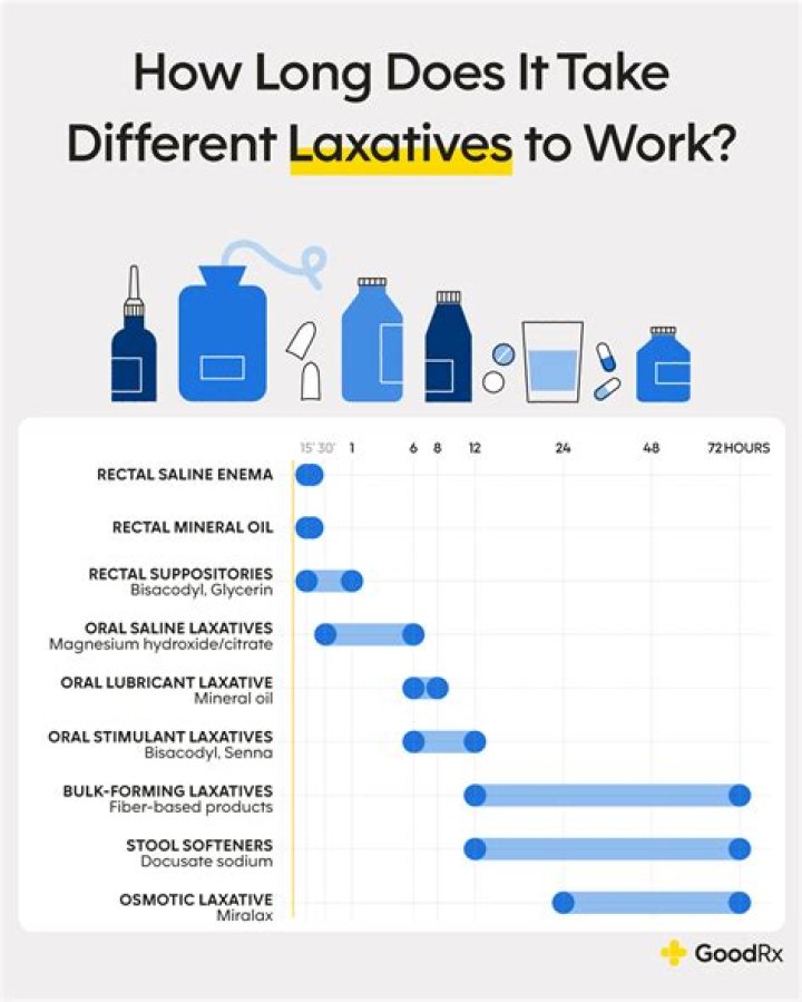 How long does Nioxin take to work?