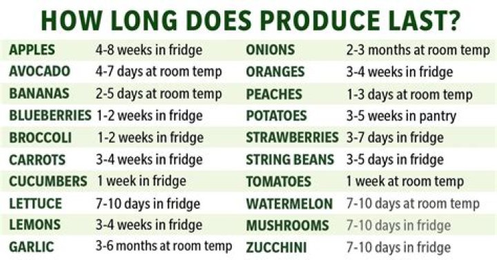 How long is peameal bacon good for in the fridge?