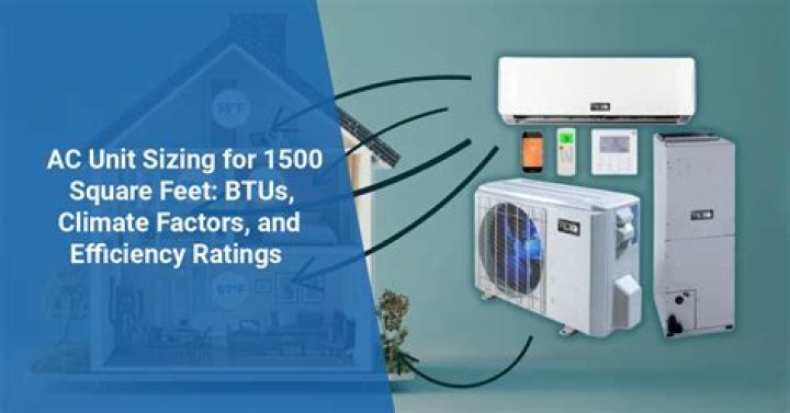 How many BTUs is 1500 watts?