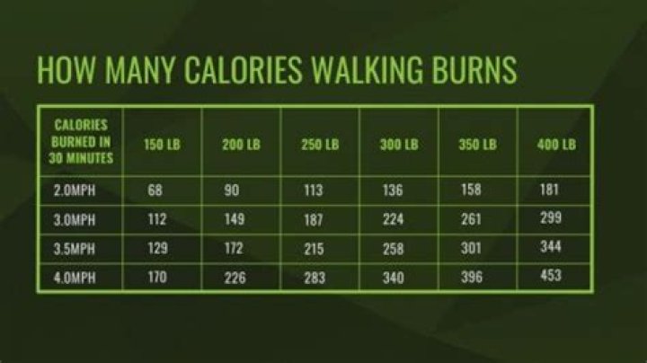 How many calories burned while pulling weeds?