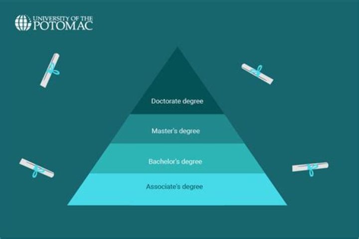 How many degrees is a BTU?