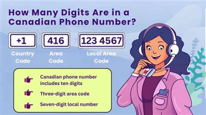 How many digits are in a Norwegian phone number?