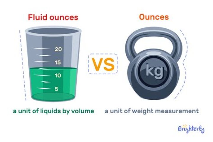 How many fluid ounces are in a volume?