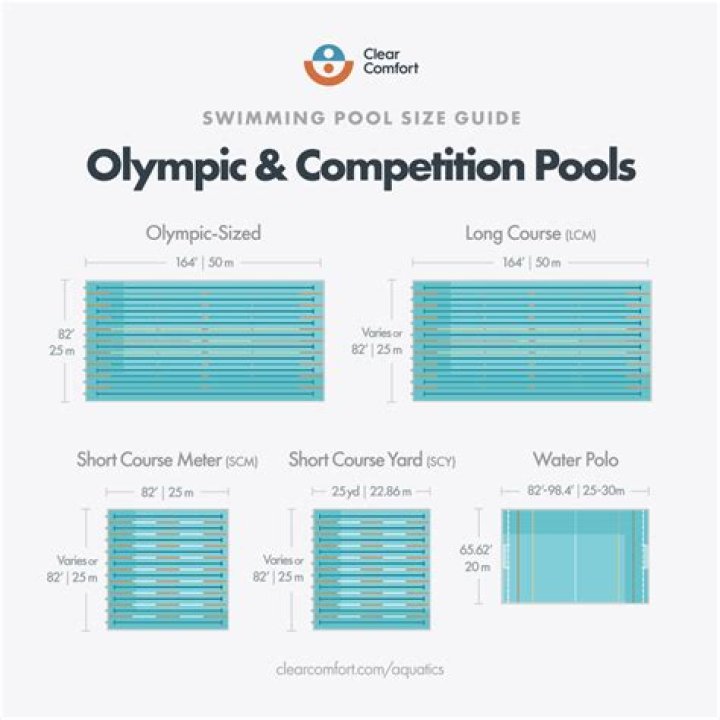 How many Litres is a 25m pool?