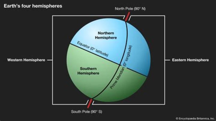 How many main wind bands are in each hemisphere of the earth?