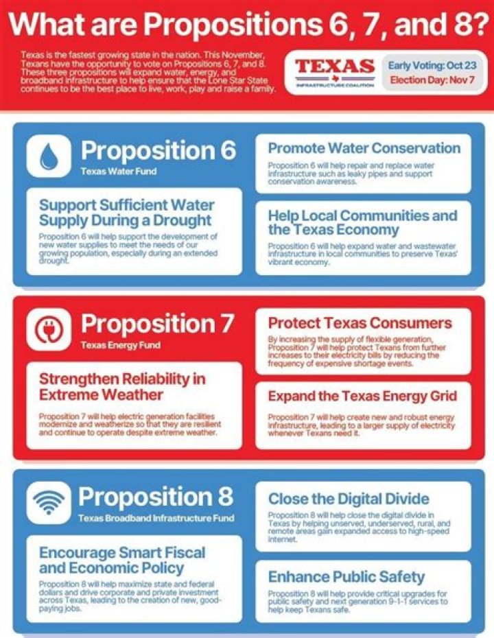How many numbered propositions are in the Tractatus?