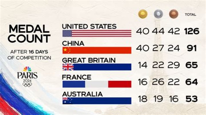 How many Olympic medals did Michael Jordan win?