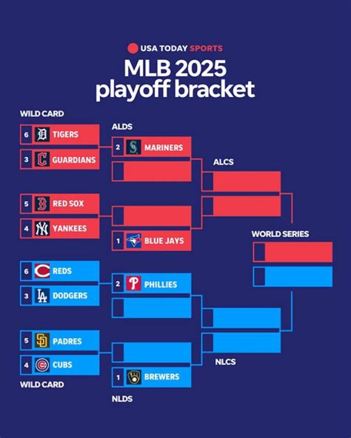 How many players can be on a MLB playoff roster?
