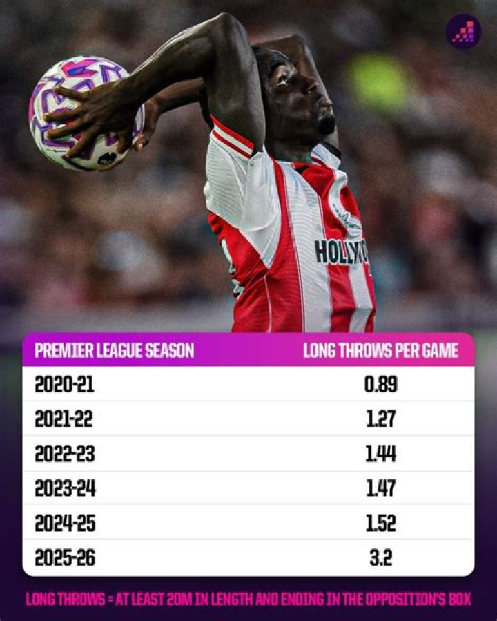 How many throw ins are in a Premier League game?