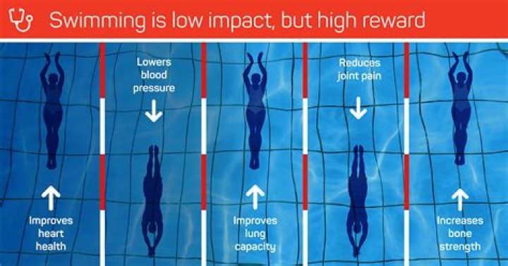 How many times a week should you swim to lose weight?