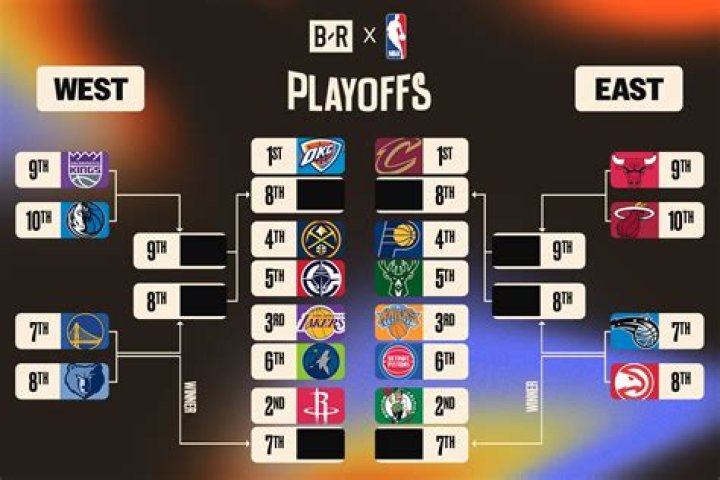 How much are Warrior playoff tickets?