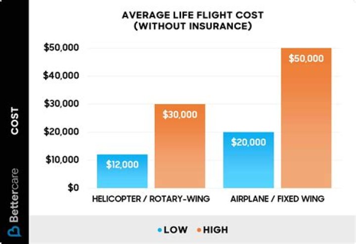 How much does Angels flight cost?