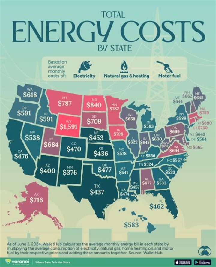How much does energy efficiency cost?