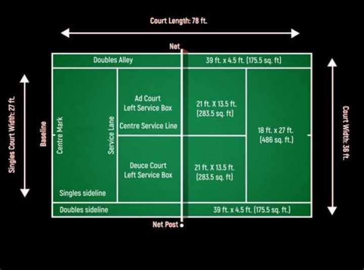 How much does it cost to cover a tennis court?