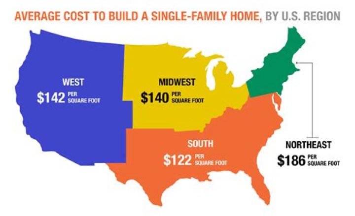 How much does it cost to file for joint custody in Ohio?