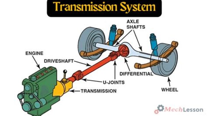 How much does it cost to fix the transmission on a car?