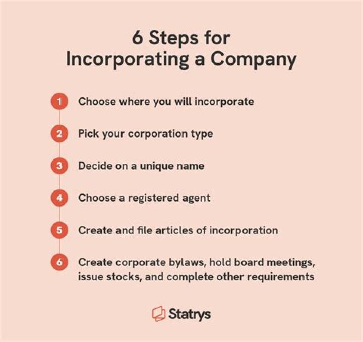 How much does it cost to incorporate a company in Florida?