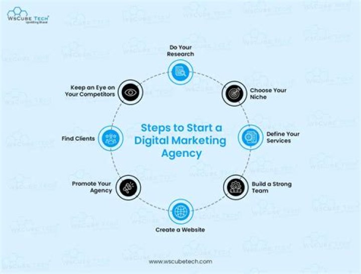 How much does it cost to start a digital marketing agency?