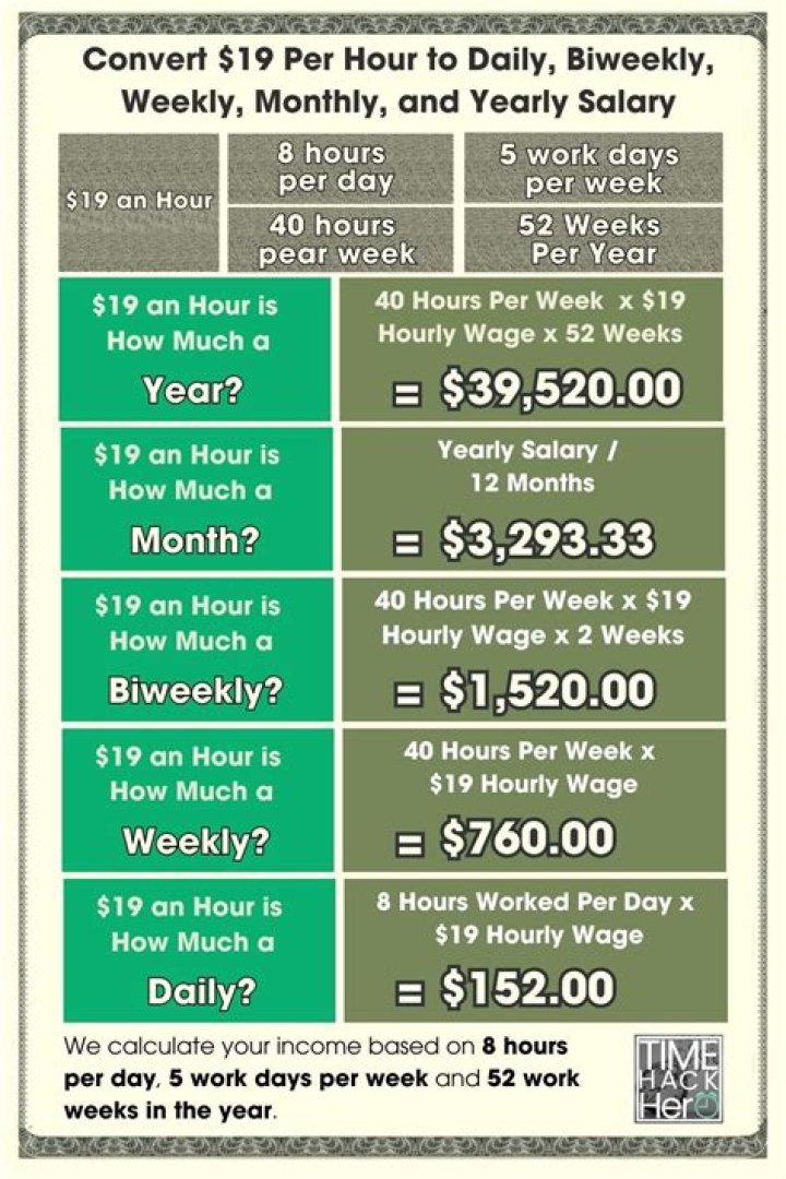 How much does yard work pay per hour?