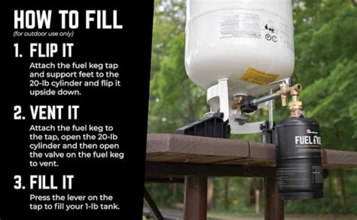 How much is it to refill a keg?