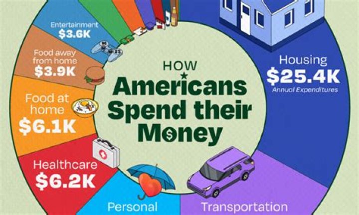 How much money is a Sphero?