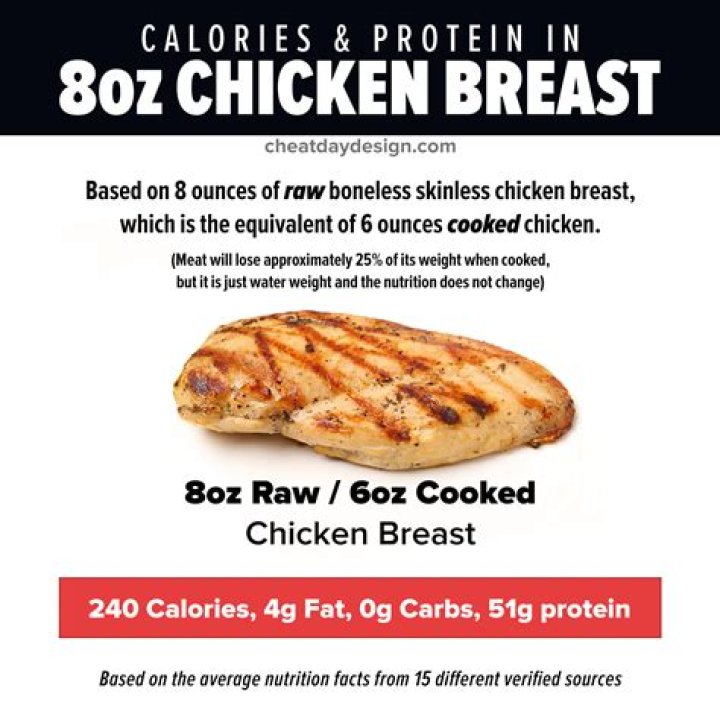 How much protein is in a rotisserie chicken?