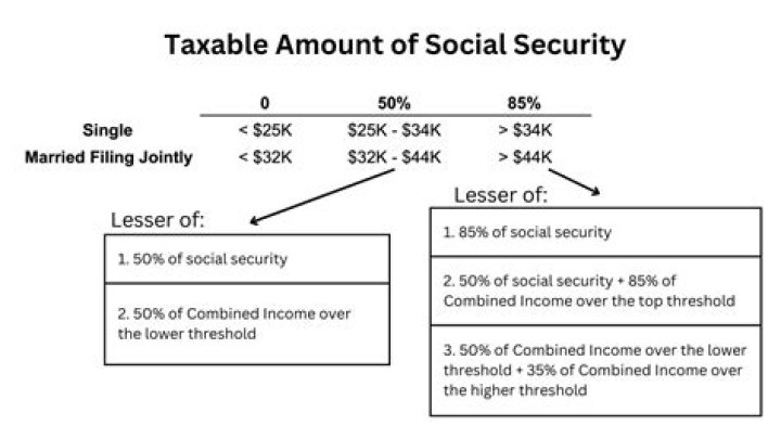 How much Social Security tax do I pay in 2019?