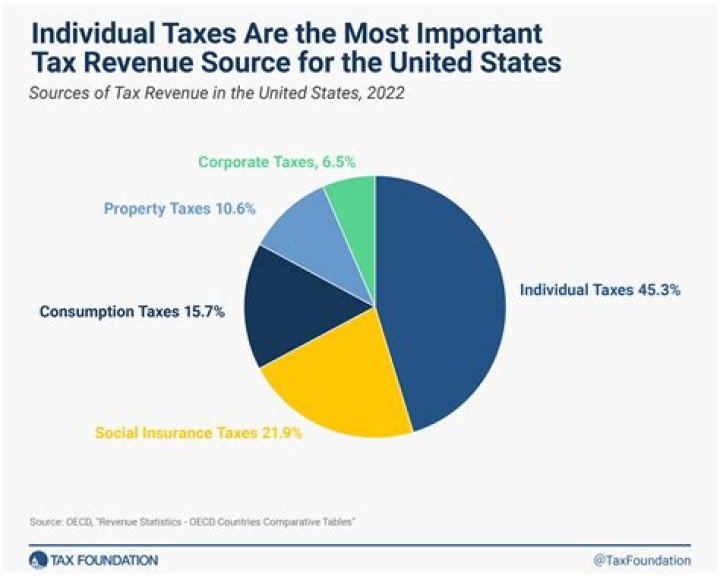 How much tax does depreciation save?