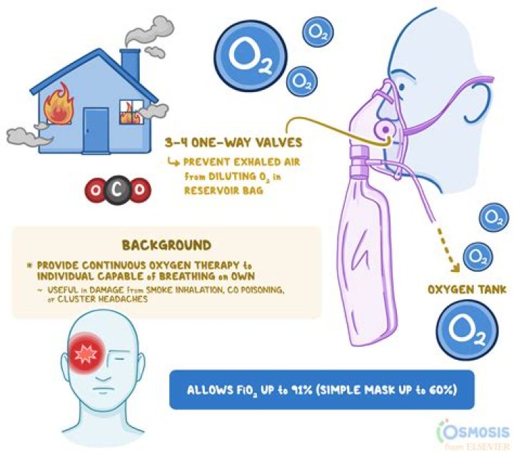 How often do oxygen tanks need to be tested?
