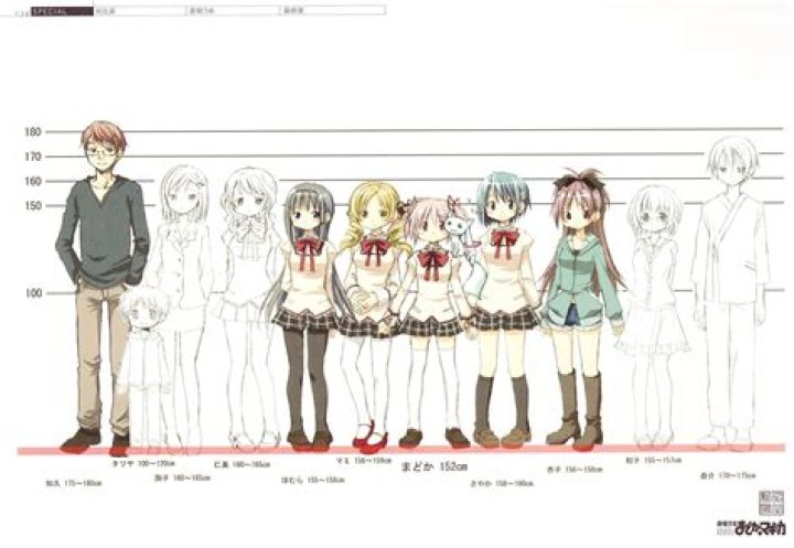 How old is homura Akemi?