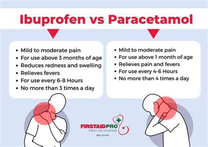 How quickly does children's ibuprofen work?