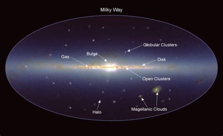 In which part of the Milky Way galaxy is our sun located?