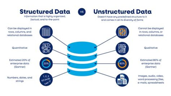 Is a group of related data that can be stored?