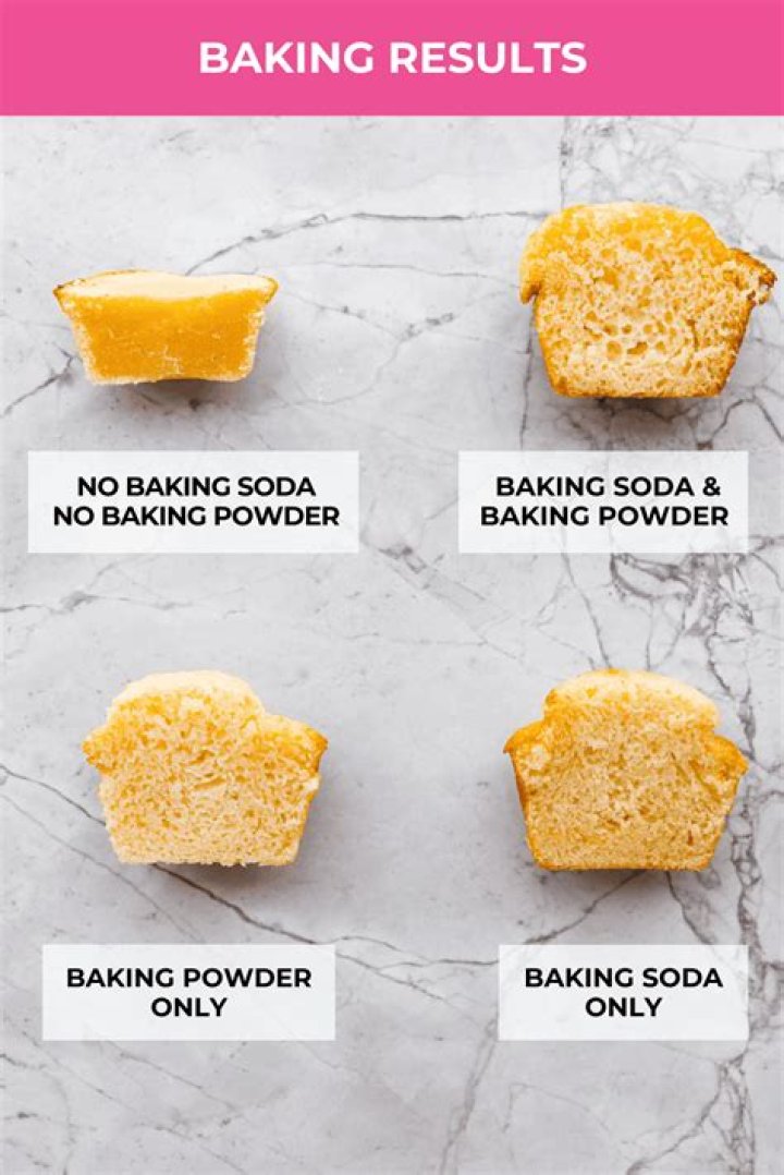Is Baking Soda Good for removing rust?