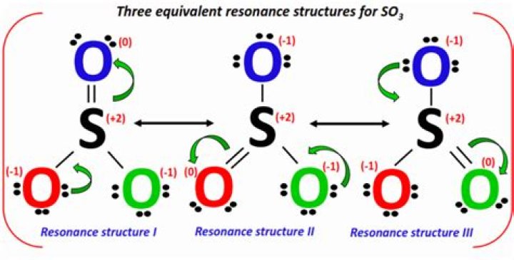 Is cr2 so4 3 soluble?